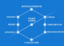 一品一碼產品質量追溯