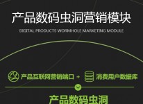 數字有獎促銷解決方案